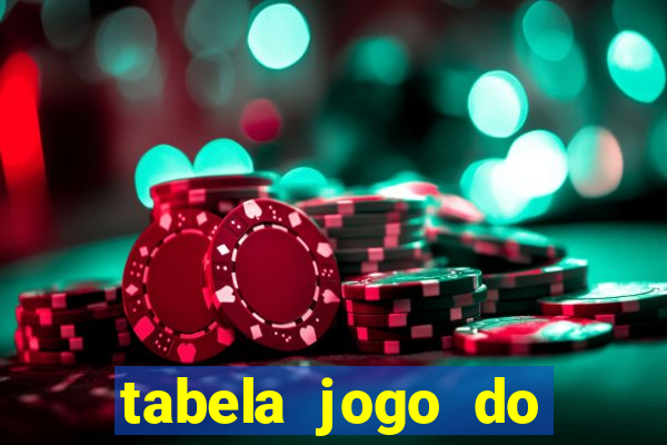 tabela jogo do bicho valores milhar e centena